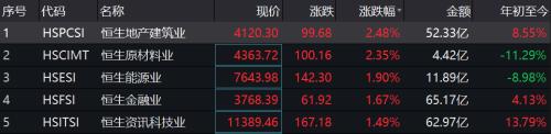 钢铁侠复活！大基建大周期爆发 北向资金已大笔加仓