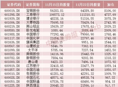 钢铁侠复活！大基建大周期爆发 北向资金已大笔加仓