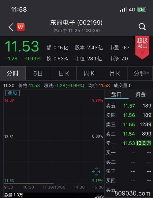 英雄互娱借壳东晶电子宣布告吹 一字跌停“闷杀”1.75万股东
