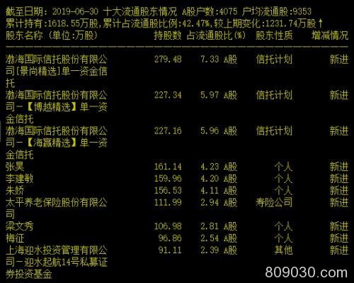 股东户数少到快要被退市 这家公司连续三个跌停