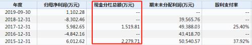 A股雷声不断！这家公司7万手封跌停板 自曝20亿财务黑洞