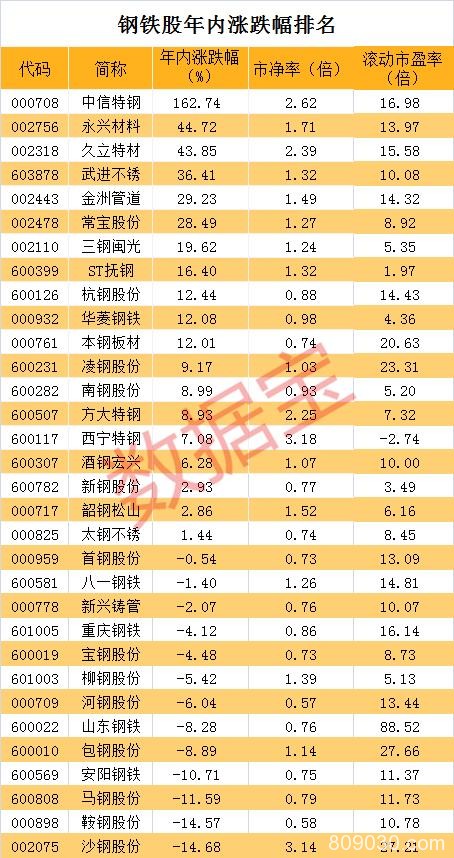 大资金动手了！这个板块大爆发 主力入场狂扫4个亿