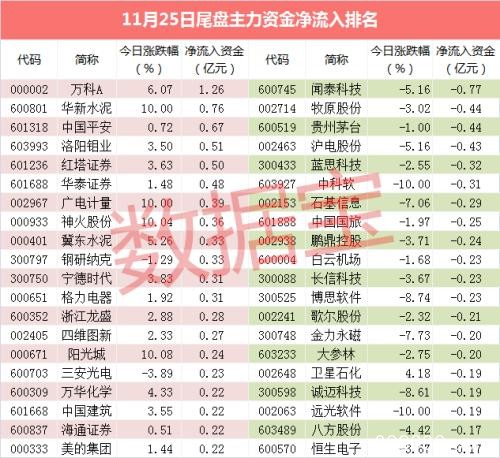 传统板块集体爆发 这只千亿级白马尾盘遭资金哄抢