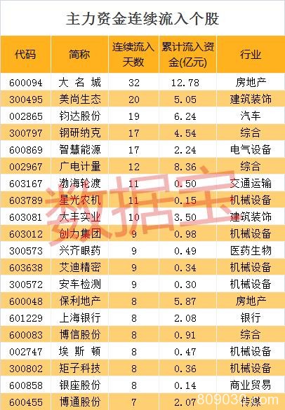 传统板块集体爆发 这只千亿级白马尾盘遭资金哄抢