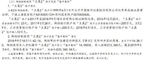 时任董事长及原财务总监控制逾百个账户操纵自家公司股票，遭巨额亏损和10年证券市场禁入处罚