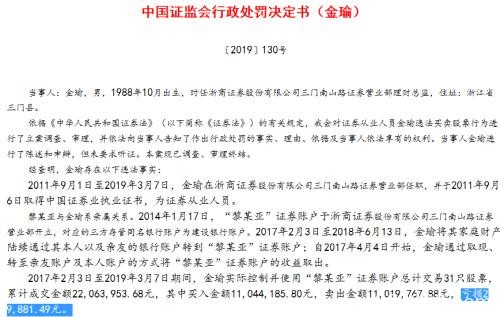 时任董事长及原财务总监控制逾百个账户操纵自家公司股票，遭巨额亏损和10年证券市场禁入处罚