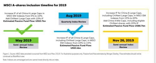 年内MSCI最后盛宴 约471亿资金明日将抢筹A股