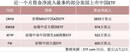 年内MSCI最后盛宴 约471亿资金明日将抢筹A股