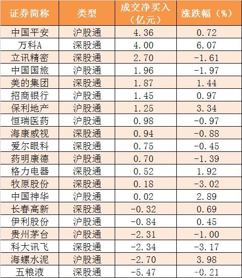 资金路线图：主力资金净流出107亿 龙虎榜机构抢筹8股