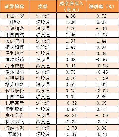 资金路线图：主力资金净流出107亿 龙虎榜机构抢筹8股