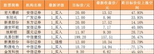 资金路线图：主力资金净流出107亿 龙虎榜机构抢筹8股