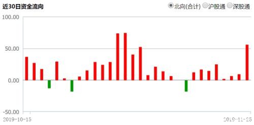 年内MSCI最后盛宴 约471亿资金今日将抢筹A股！