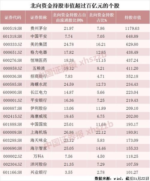 年内MSCI最后盛宴 约471亿资金今日将抢筹A股！