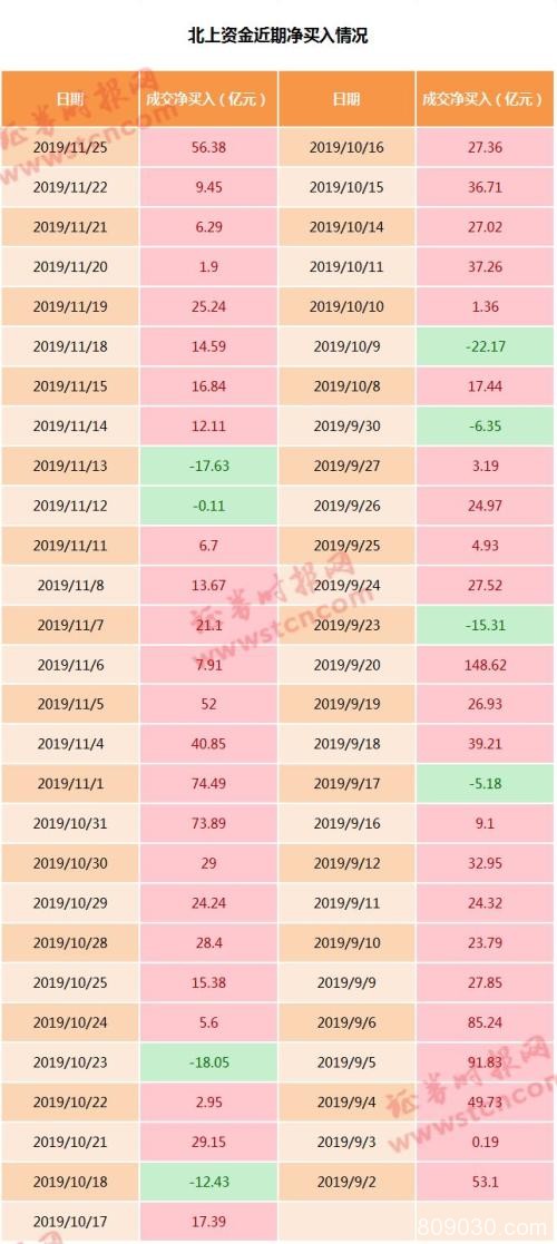 MSCI今日大扩容！北上资金提前布局 增量外资仍可期