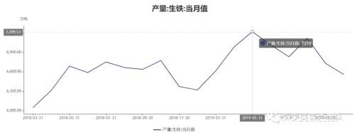 突然的放飞！大涨近百点 涨幅逾5%！焦炭发生了什么？