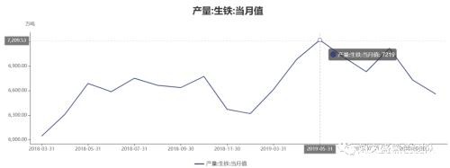 突然的放飞！大涨近百点 涨幅逾5%！焦炭发生了什么？