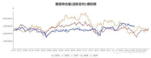 突然的放飞！大涨近百点 涨幅逾5%！焦炭发生了什么？