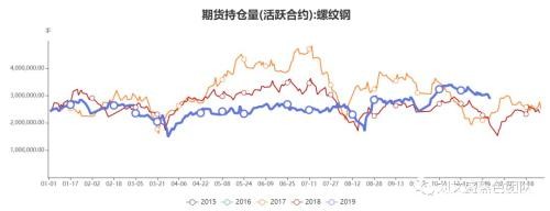 突然的放飞！大涨近百点 涨幅逾5%！焦炭发生了什么？