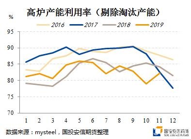 补库氛围已起 原料补涨ing