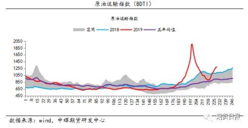 OPEC+会议前景难料！油价忽上忽下 沙特要有“大动作”？