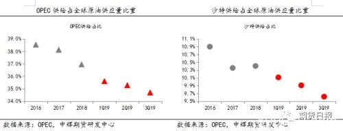 OPEC+会议前景难料！油价忽上忽下 沙特要有“大动作”？