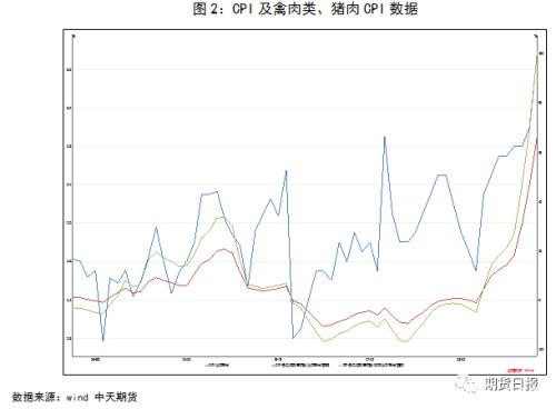 替代逻辑下“蛋随猪动” 后市有望企稳上涨