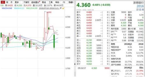 A股罕见一刻！新股开盘只涨1分钱 盘中更惊现破发