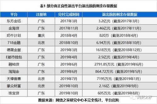 榜样！至少有212家P2P平台实现100%兑付退出(名单)