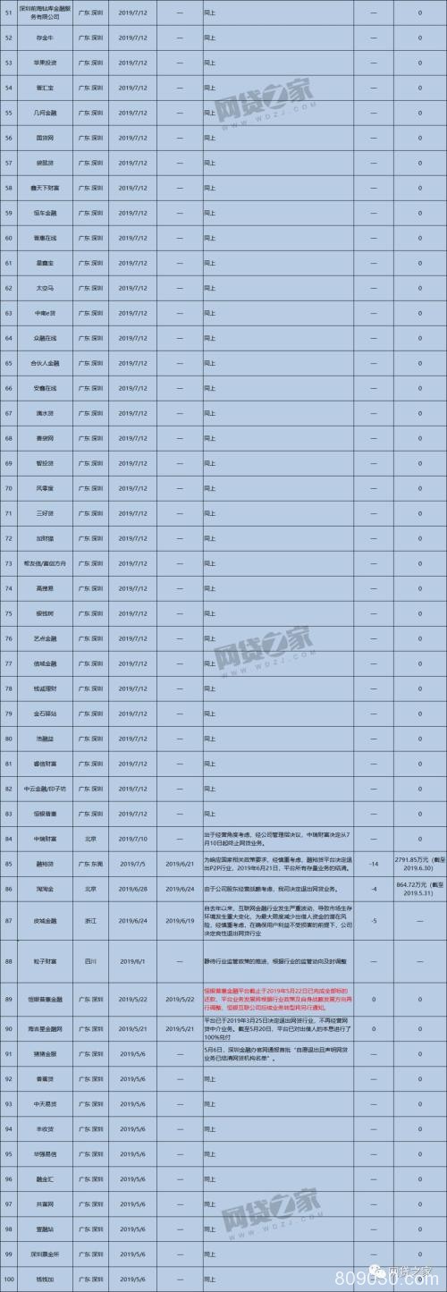 榜样！至少有212家P2P平台实现100%兑付退出(名单)