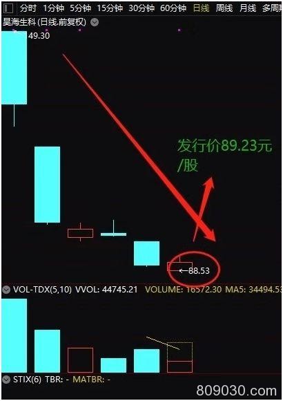 这才是今年"最惨"新股！开盘不到10秒就破发了