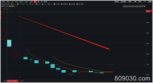 这才是今年"最惨"新股！开盘不到10秒就破发了