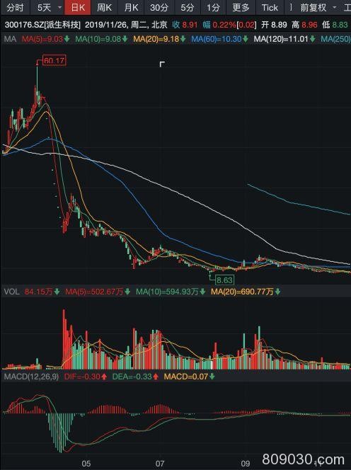 千亿网贷巨头团贷"爆雷" 最新资产处置进展来了