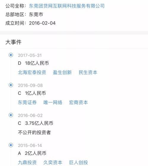 千亿网贷巨头团贷"爆雷" 最新资产处置进展来了