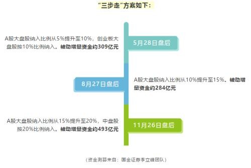 A股最后1分钟发生了什么？扫货530亿 砸盘300亿