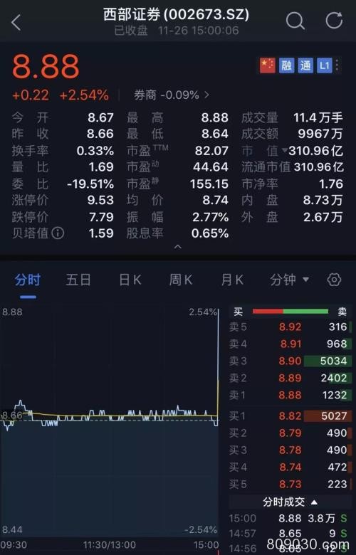 A股最后1分钟发生了什么？扫货530亿 砸盘300亿