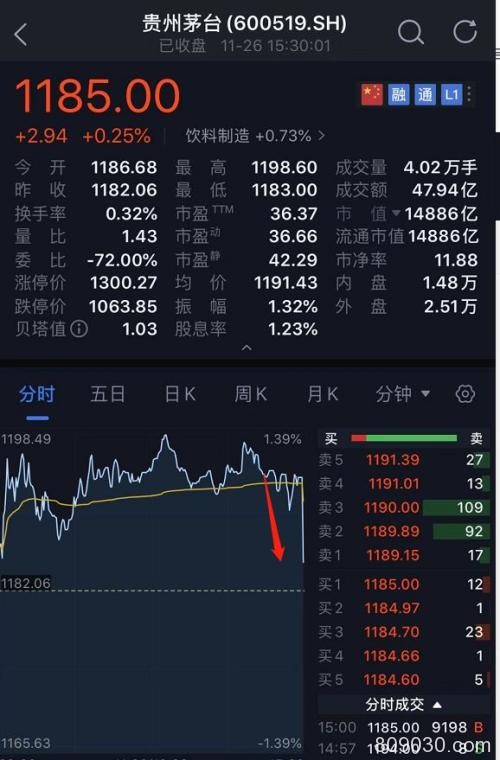 A股最后1分钟发生了什么？扫货530亿 砸盘300亿