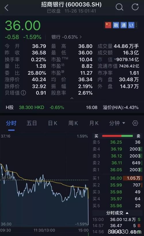 A股最后1分钟发生了什么？扫货530亿 砸盘300亿