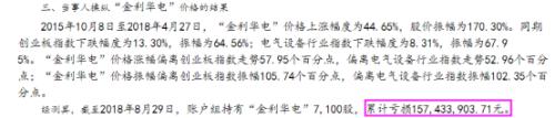 又有重磅股市操纵案！炒自家股票 都能巨亏1.5亿