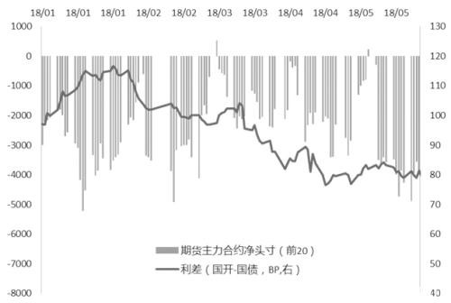 国开债期现相关交易策略应用分析