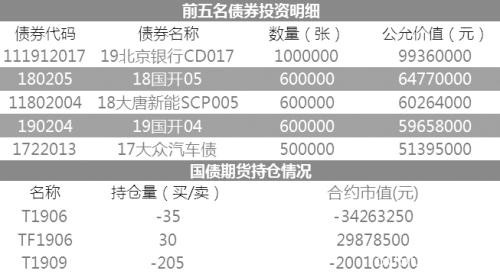 国开债期现相关交易策略应用分析