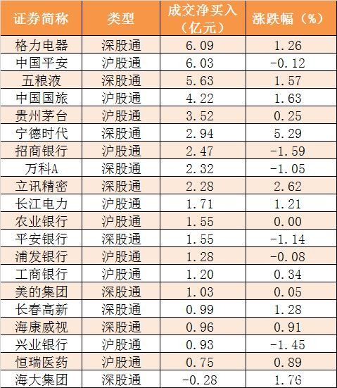 主力资金净流出61亿元 龙虎榜机构抢筹7股