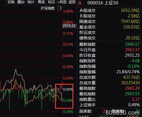 北上资金净买入创新高！却有资金趁机出货 四大数据透视真相