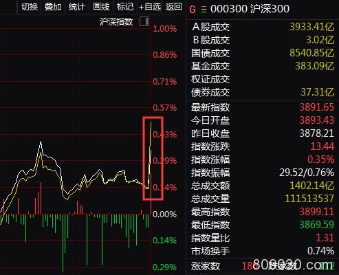 北上资金净买入创新高！却有资金趁机出货 四大数据透视真相