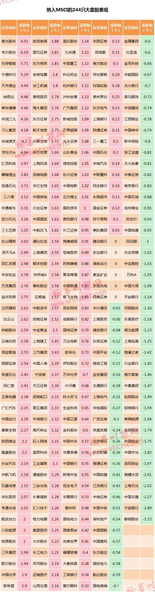 北上资金净买入创新高！却有资金趁机出货 四大数据透视真相