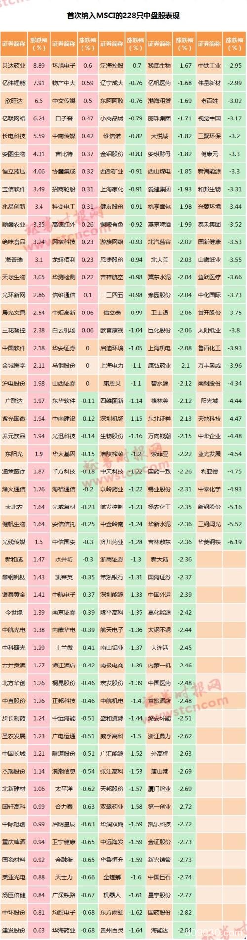 北上资金净买入创新高！却有资金趁机出货 四大数据透视真相