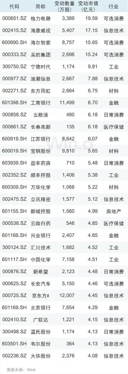 北上单日200多亿净买入刷新历史 调查显示超80%海外投资者看好中国