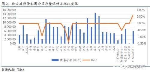 猪肉通胀担忧缓解 将为债券市场带来机会