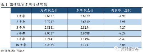 猪肉通胀担忧缓解 将为债券市场带来机会