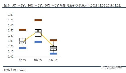 猪肉通胀担忧缓解 将为债券市场带来机会