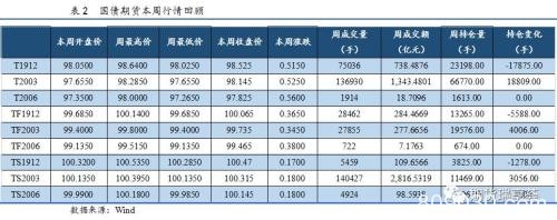 猪肉通胀担忧缓解 将为债券市场带来机会